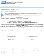 CDC COVID Data Tracker Cases  Deaths Among Healthcare Personnel Sep 6 2020