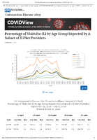 Percentage of Visits for ILI by Age Group Reported by a Subset of ILINet Providers Updated July 17 2020