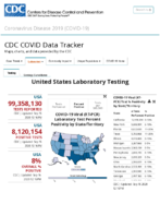 United States laboratory testing COVID19 viiral RTPCR laboratory test percentpositivity by stateterritory Sep 16 2020