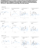 Supplementary Figure Trends in US Emergency Department Visits Related to Suspected or Confirmed Child Abuse and Neglect Among Children Aged 18 Years Before and During the COVID19 Pandemic  United States January 2019September 2020