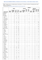 Malaria Measles Week 35 Weekly cases of notifiable diseases United States US territories and NonUS Residents weeks ending August 29 2020