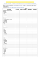 Cholera Week 06 Weekly cases of notifiable diseases United States US Territories and NonUS Residents week ending February 11 2023