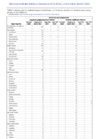 Ehrlichiosis and Anaplasmosis Week 02 Weekly cases of notifiable diseases United States US territories and NonUS Residents week ending January 16 2021