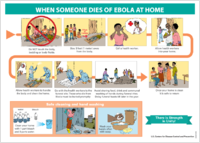 When someone dies of Ebola at home