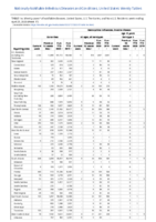 Gonorrhea Haemophilus influenzae invasive disease all ages all serotypes Haemophilus influenzae invasive disease age 5 years Week 17 Weekly cases of notifiable diseases United States US territories and NonUS Residents weeks ending April 25 2020