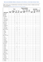 Dengue virus infections Week 24 Weekly cases of notifiable diseases United States US territories and NonUS Residents week ending June 18 2022