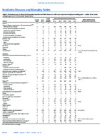 MMWR Morbidity and Mortality Weekly Report Notifiable Diseases and Mortality Tables Vol 66 No 31 August 11 2017