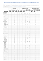Brucellosis Campylobacteriosis Candida auris clinical Week 01 Weekly cases of notifiable diseases United States US Territories and NonUS Residents week ending January 4 2020