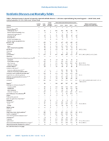 MMWR Morbidity and Mortality Weekly Report Notifiable Diseases and Mortality Tables Vol 65 No 38 September 30 2016