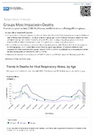 Respiratory Viruses  Groups Most ImpactedDeaths