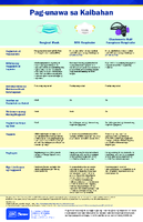 Pagunawa sa Kaibahan Surgical mask N95 Respirator Elastomeric