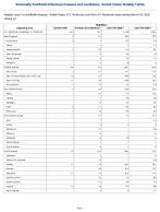 Shigellosis Week 12 Weekly cases of notifiable diseases United States US Territories and NonUS Residents week ending March 28 2026