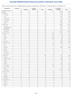 Table 2k Annual reported cases of notifiable diseases by region and reporting area United States US Territories and NonUS Residents 2023