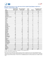 West Nile virus disease cases and presumptive viremic blood donors by state  United States 2005