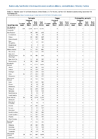 Pertussis Plague Poliomyelitis paralytic Week 39 Weekly cases of notifiable diseases United States US territories and NonUS Residents weeks ending September 28 2019