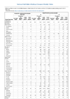 Hemolytic uremic syndrome postdiarrheal Hepatitis viral acute by type Week 26 Weekly cases of notifiable diseases United States US territories and NonUS Residents weeks ending June 29 2019