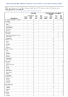 Yellow fever Zika virus disease noncongenital Week 48 Weekly cases of notifiable diseases United States US territories and NonUS Residents weeks ending November 30 2019