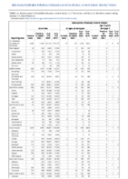Gonorrhea Haemophilus influenzae invasive disease all ages all serotypes Haemophilus influenzae invasive disease age 5 years Week 42 Weekly cases of notifiable diseases United States US territories and NonUS Residents weeks ending October 17 2020