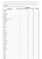 Cryptosporidiosis Week 24 Weekly cases of notifiable diseases United States US Territories and NonUS Residents week ending June 1 2023