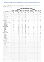Invasive pneumococcal disease all ages Week 04 Weekly cases of notifiable diseases United States US territories and NonUS Residents weeks ending January 25 2020