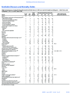 MMWR Morbidity and Mortality Weekly Report Notifiable Diseases and Mortality Tables Vol 66 No 21 June 2 2017