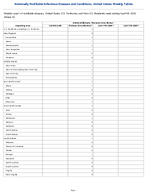 Arboviral diseases Powassan virus disease Week 13 Weekly cases of notifiable diseases United States US Territories and NonUS Residents week ending April 04 2026