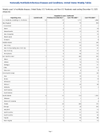 Hepatitis B acute Confirmed Week 50 Weekly cases of notifiable diseases United States US Territories and NonUS Residents week ending December 13 2025