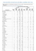 Invasive pneumococcal disease all ages Week 40 Weekly cases of notifiable diseases United States US territories and NonUS Residents weeks ending October 5 2019