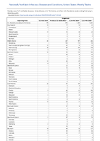 Shigellosis Week 05 Weekly cases of notifiable diseases United States US Territories and NonUS Residents week ending February 3 2024