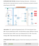 Medication for Opioid Use Disorder During Pregnancy  Maternal and Infant Network to Understand Outcomes Associated with Use of Medication for Opioid Use Disorder During Pregnancy MATLINK 20142021 Supplementary Figure Information Technology Infrastructure  MATernaL and Infant NetworK to Understand Outcomes Associated with Medications for Opioid Use Disorder during Pregnancy MATLINK