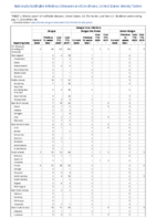 Dengue virus infections Week 28 Weekly cases of notifiable diseases United States US territories and NonUS Residents weeks ending July 11 2020