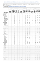 Hepatitis B perinatal infection Hepatitis C viral acute Week 21 Weekly cases of notifiable diseases United States US territories and NonUS Residents week ending May 29 2021