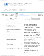 Demographic trends of COVID19 cases and deaths in the US reported to CDC Cases by RaceEthnicity Deaths by RaceEthnicity Cases by Age Group Deaths by Age Group Cases by Sex Deaths by Sex June 3 2021