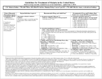 Guidelines for treatment of malaria in the United States