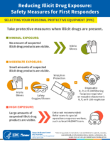 Reducing Illicit Drug Exposure Safety Measures for First Responders Selecting Your Personal Protective Equipment PPE