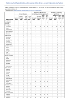 Hansens disease Hantavirus infection nonhantavirus pulmonary syndrome Hantavirus pulmonary syndrome Week 25 Weekly cases of notifiable diseases United States US territories and NonUS Residents week ending June 25 2022
