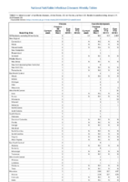 Cholera Coccidioidomycosis Week 03 Weekly cases of notifiable diseases United States US territories and NonUS Residents weeks ending January 19 2019