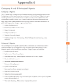 Category A and B Biological Agents
