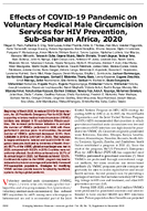 Effects of COVID19 Pandemic on Voluntary Medical Male Circumcision Services for HIV Prevention SubSaharan Africa 2020