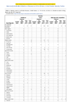 Botulism Infant Week 52 Weekly cases of notifiable diseases United States US territories and NonUS Residents weeks ending December 28 2019
