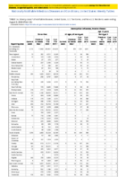 Gonorrhea Haemophilus influenzae invasive disease all ages all serotypes Haemophilus influenzae invasive disease age 5 years Week 32 Weekly cases of notifiable diseases United States US territories and NonUS Residents weeks ending August 8 2020