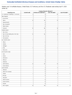 Leprosy Hansens disease Week 14 Weekly cases of notifiable diseases United States US Territories and NonUS Residents week ending April 11 2026
