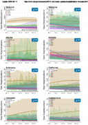 COVID19 forecasts  hospitalizations State Forecasts  Update 20200811