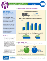 Buckle Up Restraint Use In Iowa December 2014