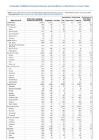 Nationally Notifiable Infectious Diseases and Conditions United States Annual Tables Table 2m Shiga toxinproducing Escherichia coli STEC ShigellosisSmallpoxSpotted fever rickettsiosisStreptococcal toxic shock syndrome