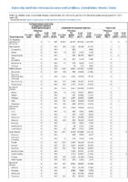 Carbapenemaseproducing carbapenemResistant Enterobacteriaceae Week 33 Weekly cases of notifiable diseases United States US territories and NonUS Residents weeks ending August 17 2019