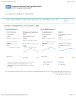 COVID19 Update for the United States February 2 2024