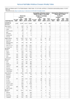 Gonorrhea Haemophilus influenzae invasive disease all ages all serotypes Haemophilus influenzae invasive disease age 5 years Week 03 Weekly cases of notifiable diseases United States US territories and NonUS Residents weeks ending January 19 2019