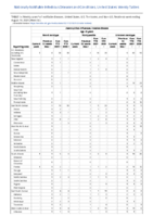 Haemophilus influenzae invasive disease age 5 years Week 32 Weekly cases of notifiable diseases United States US territories and NonUS Residents week ending August 14 2021