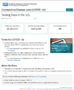 Coronavirus Disease 2020 COVID19 testing data in the US updated July 21 2020